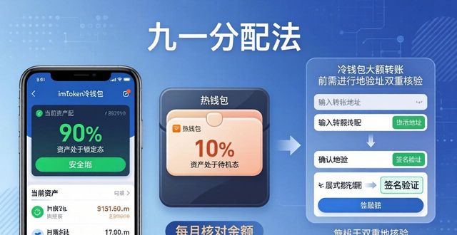 imToken冷钱包：安全囤币与波段操作指南