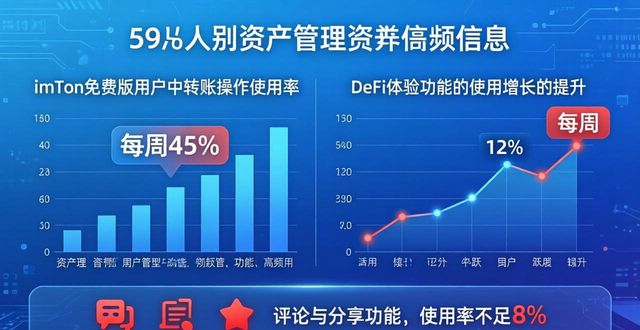 最新imToken免费版 用户互动与参与分析