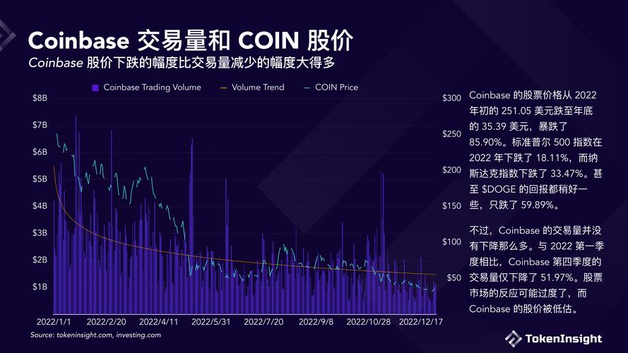 数字货币市场快速发展，透明度不足成阻碍，如何提升？