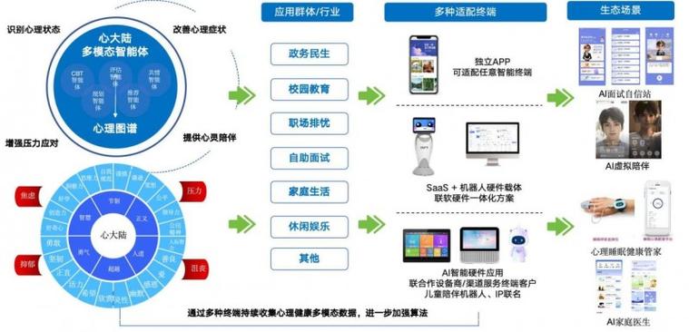 虚拟货币应用于心理健康服务领域:打破局限,拓宽资源范围?