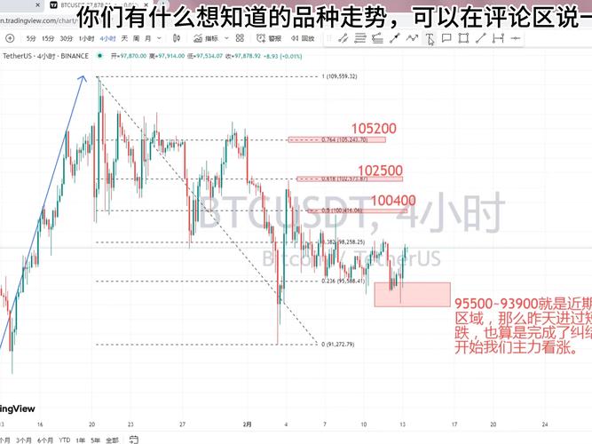 比特币价格跌破94000美元，投资者忧心，市场稳定性受挑战
