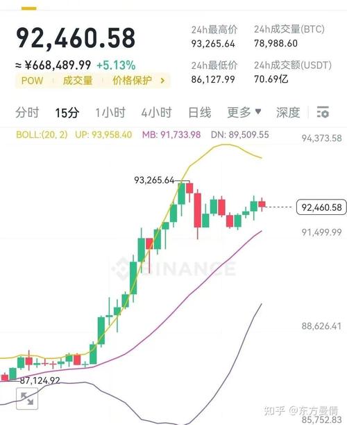 比特币走势惊人!涨幅3.5%达107380.0美元,后续表现引关注?