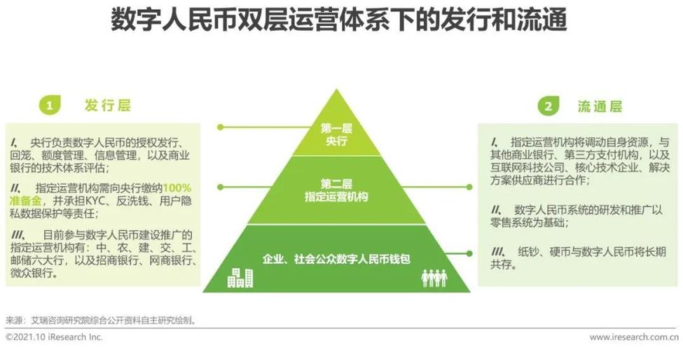 数字货币影响全球金融体系，各国政策收紧与放宽引关注