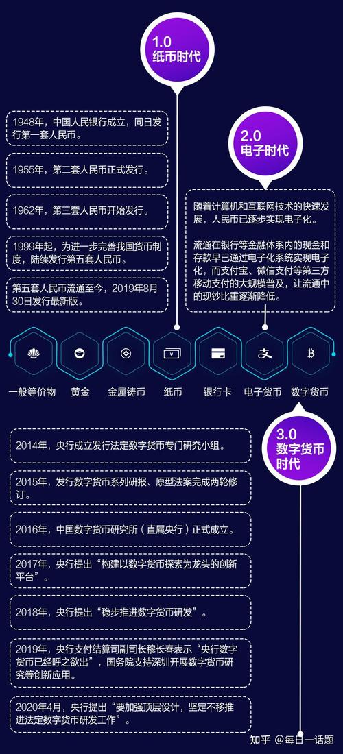 数字货币在企业运营中作用渐显，这些典型实例值得一看