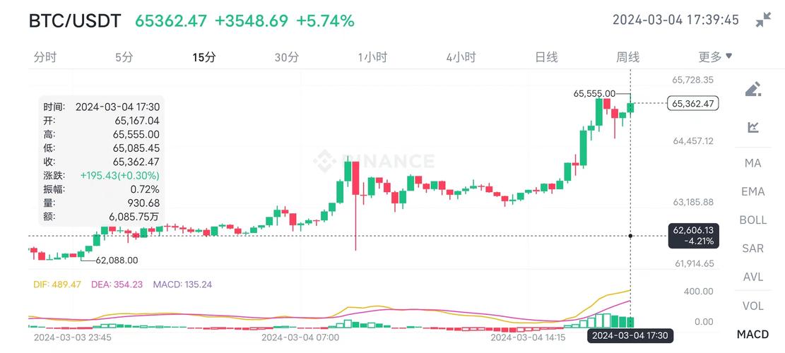 链上分析平台IntoTheBlock：比特币MVRV指标波动显著，透露啥信号？