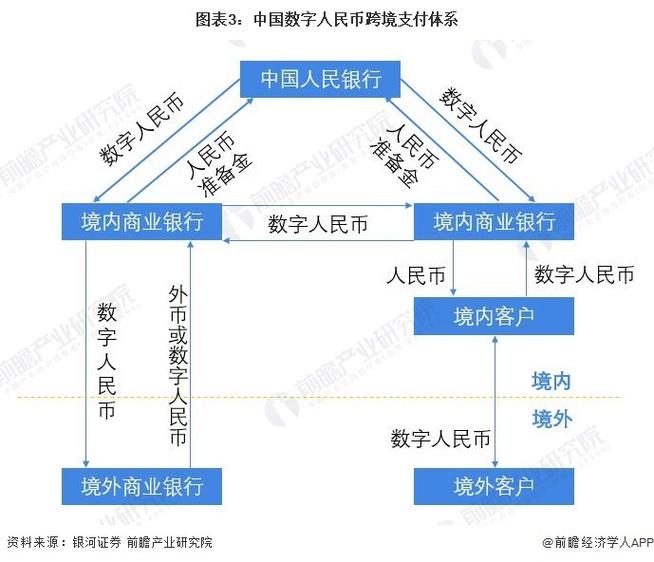 数字货币助力公共资金管理，提升透明度与流动效率