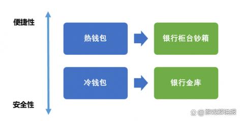去中心化交易所交易如何确保隐私？选对钱包很关键