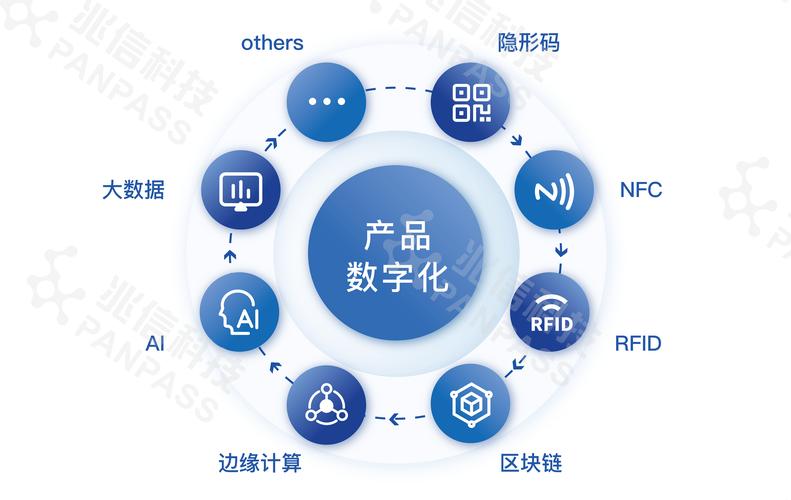 数字资产如何深刻变革艺术领域？创作者与消费者迎来新机遇