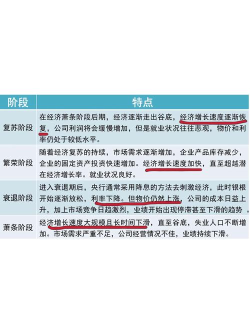 数字货币投资与传统投资差别大,掌握这些理念和策略很重要