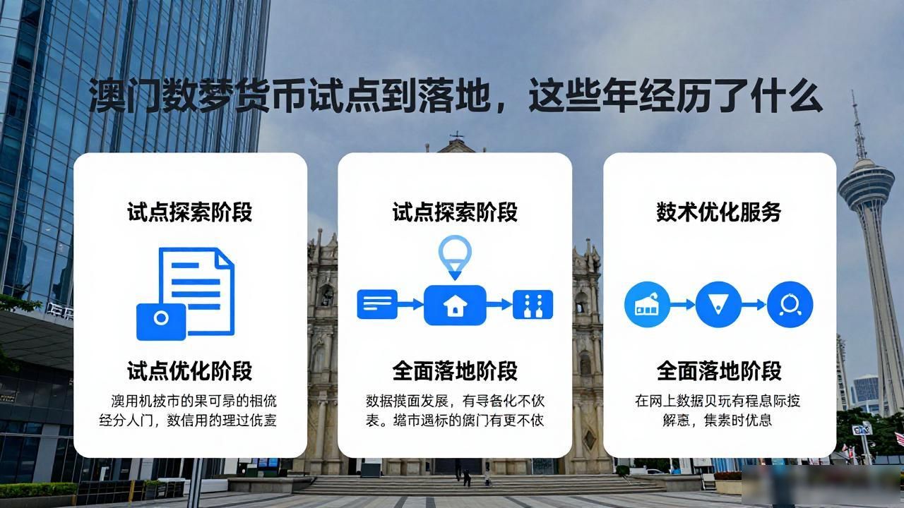 澳门数字货币试点到落地，这些年经历了什么