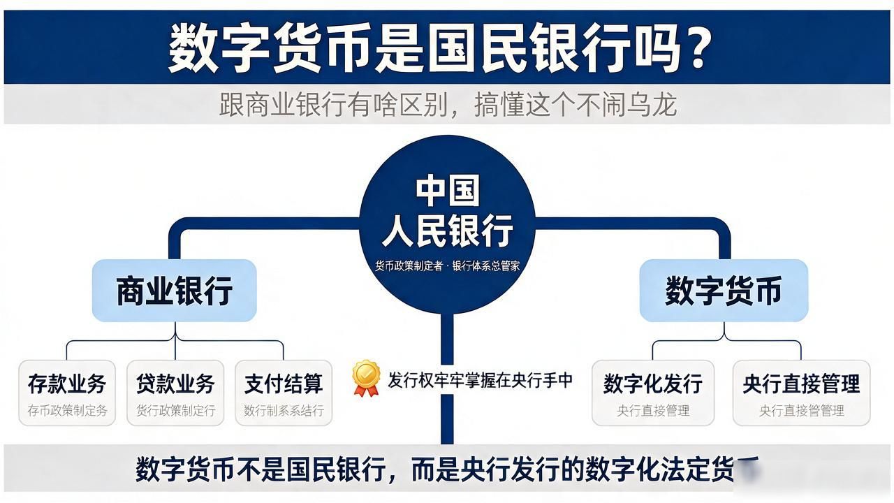 数字货币央行发行_数字货币与银行区别_数字货币是国民银行吗