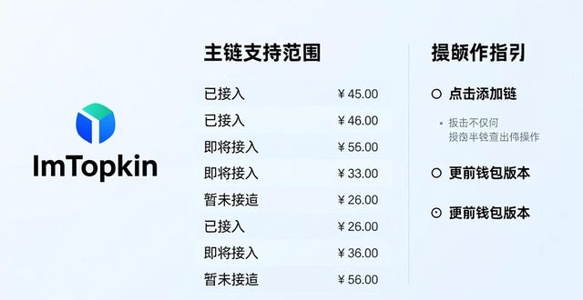 imtoken支持哪些链？主链范围全收录