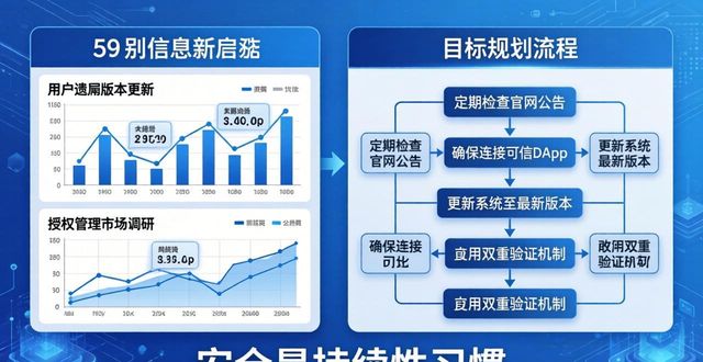 imToken正版下载前必看：市场现状与你的目标规划