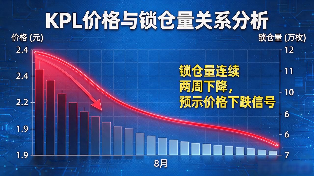KPL数字货币价格涨不涨?2026年普通人还能不能上车