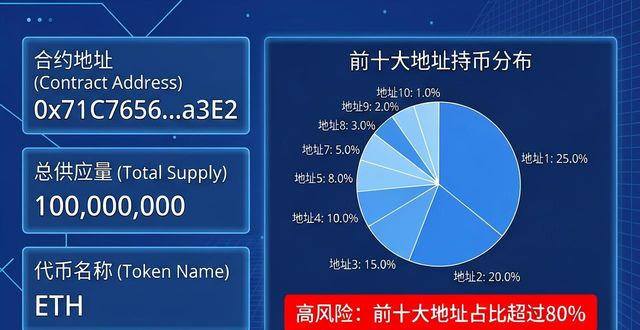imToken官网正版下载 如何做市场调研?一步步教你查清币种价值